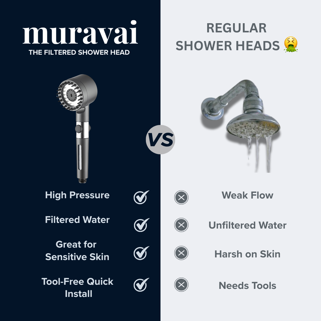 Muravai showerhead installed easily inside an apartment shower.